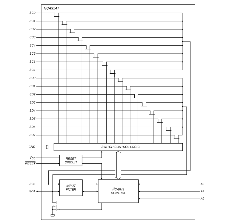 框图 - Nexperia NCA9547A 8通道I²C总线多路复用器